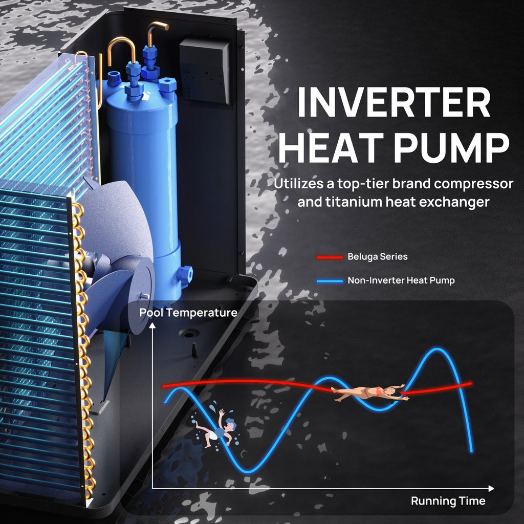(Open Box) Beluga B50V/B75V Inverter Swimming Pool Heat Pump